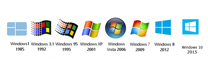 All microsoft windows 10 versions